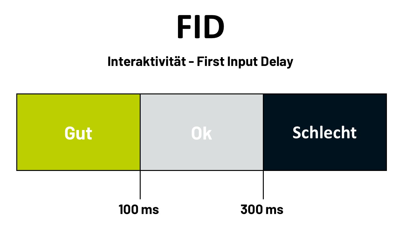 FID First Input Delay Core Web Vitals