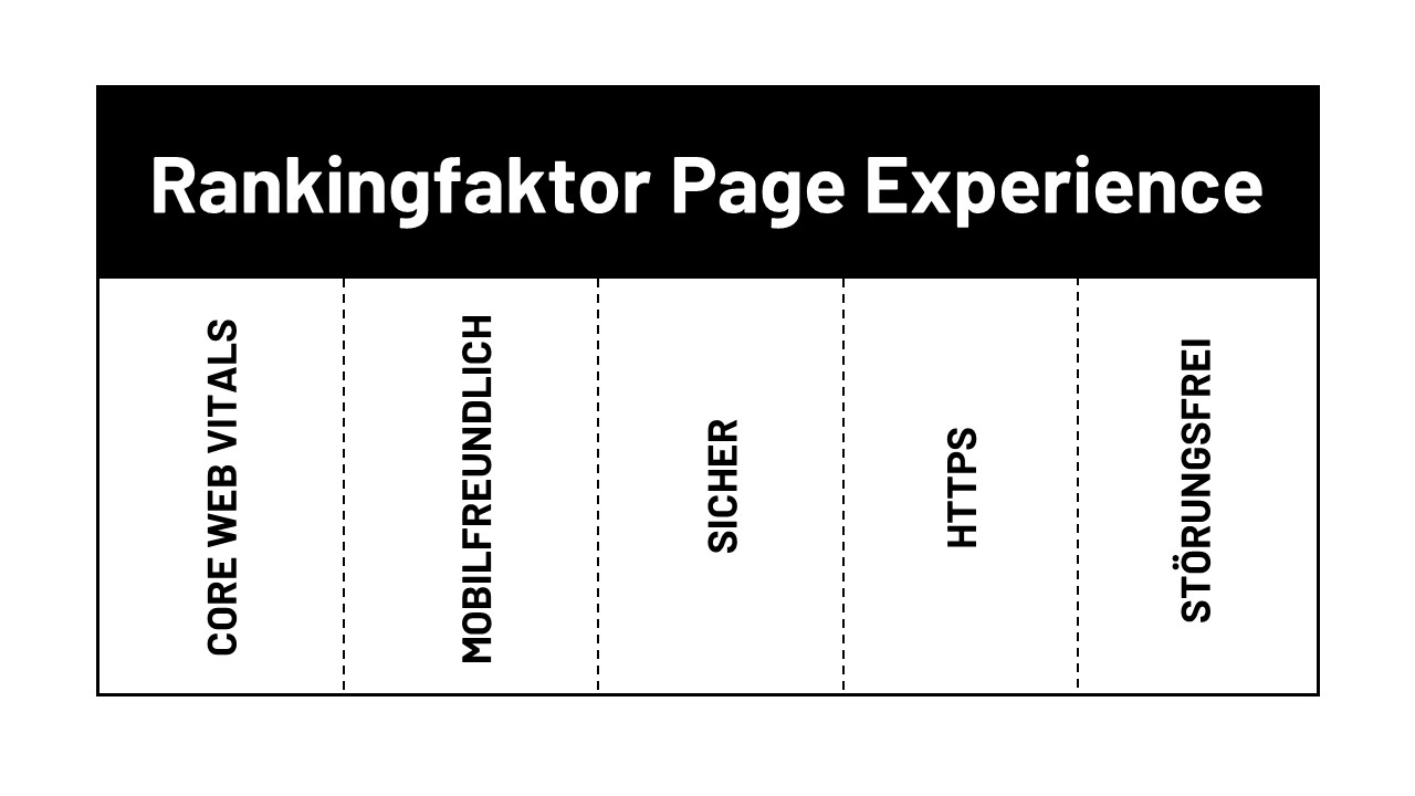 Rankingfaktor Page Experience